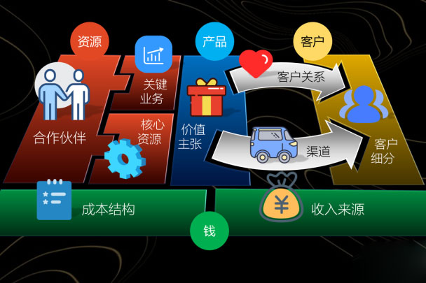 商业模式